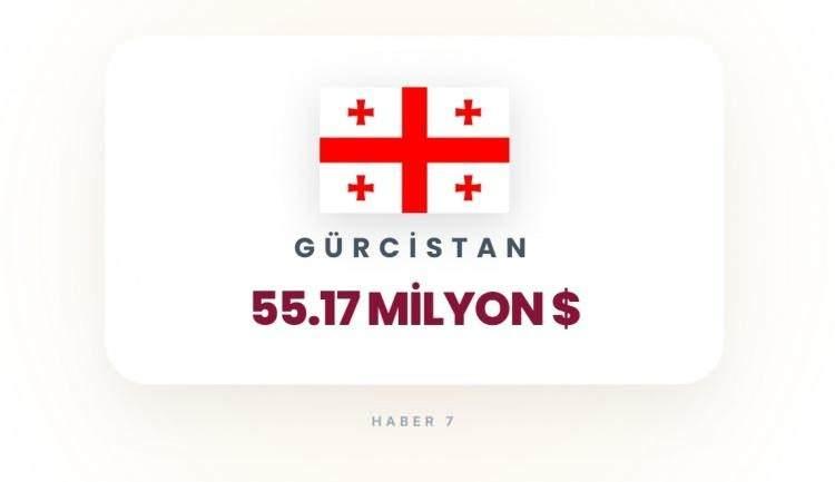 <p><span style="color:#B22222"><strong>G&Uuml;RCİSTAN</strong></span></p>

