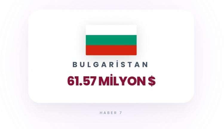 <p><span style="color:#B22222"><strong>BULGARİSTAN</strong></span></p>
