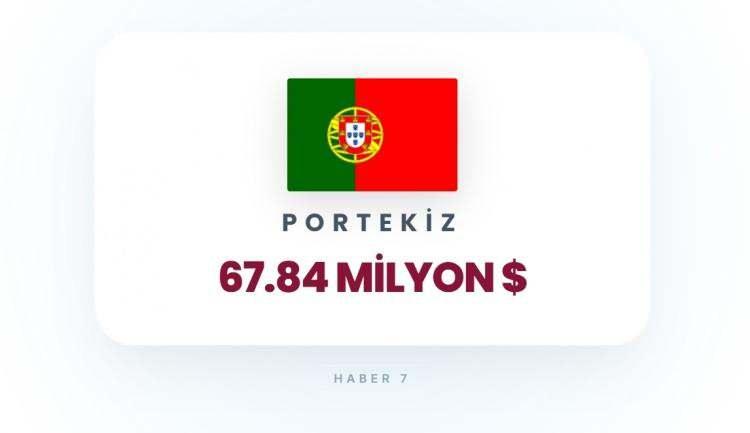 <p><span style="color:#B22222"><strong>PORTEKİZ</strong></span></p>
