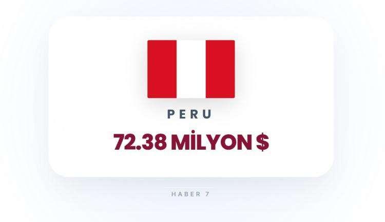 <p><span style="color:#B22222"><strong>PERU</strong></span></p>
