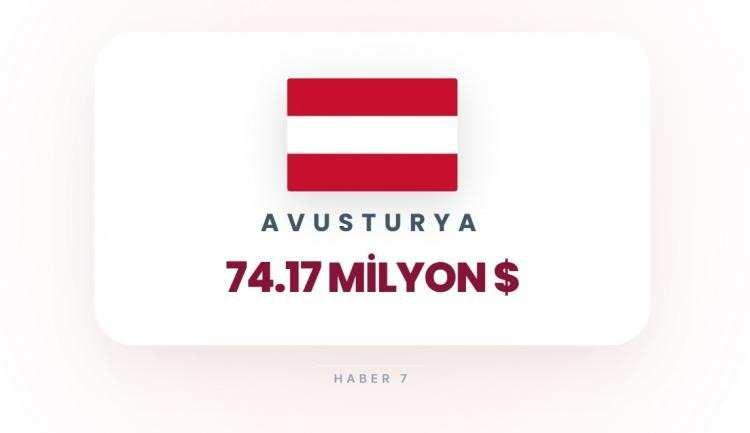 <p><span style="color:#B22222"><strong>AVUSTURYA</strong></span></p>
