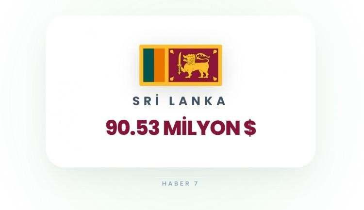 <p><span style="color:#B22222"><strong>SRİ LANKA</strong></span></p>
