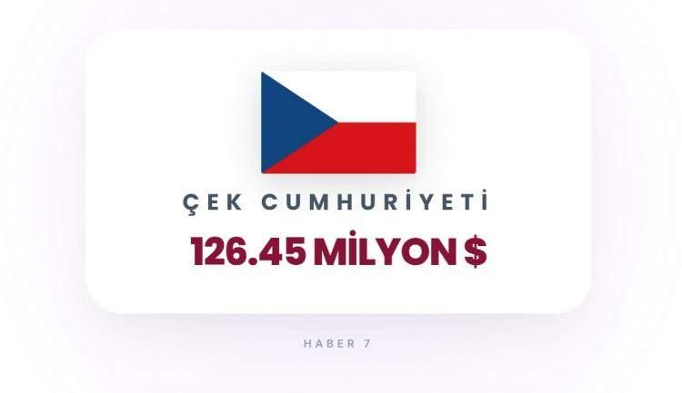 <p><span style="color:#B22222"><strong>&Ccedil;EK CUMHURİYETİ</strong></span></p>

