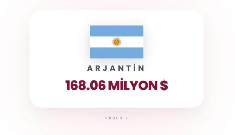 <p><span style="color:#B22222"><strong>34)&nbsp; ARJANTİN</strong></span></p>

