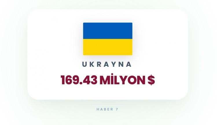 <p><span style="color:#B22222"><strong>33)&nbsp; UKRAYNA</strong></span></p>
