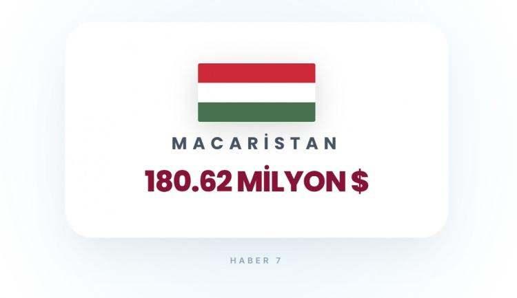 <p><span style="color:#B22222"><strong>30)&nbsp; MACARİSTAN</strong></span></p>

