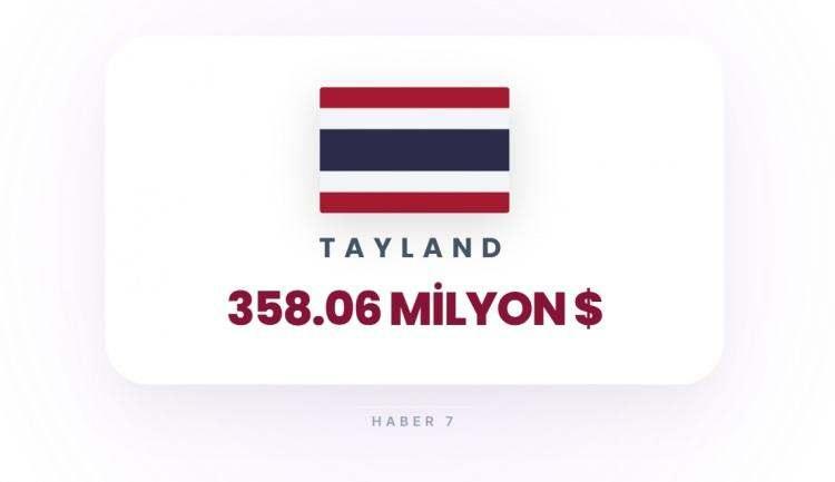 <p><span style="color:#B22222"><strong>25)&nbsp; TAYLAND</strong></span></p>
