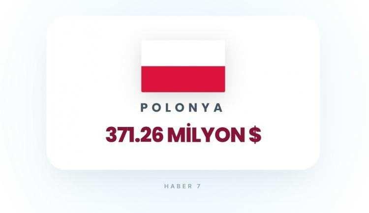 <p><span style="color:#B22222"><strong>24)&nbsp; POLONYA</strong></span></p>
