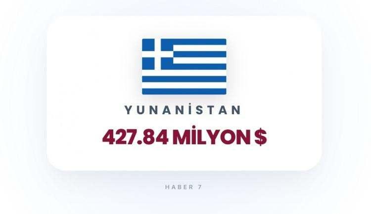 <p><span style="color:#B22222"><strong>23)&nbsp; YUNANİSTAN</strong></span></p>
