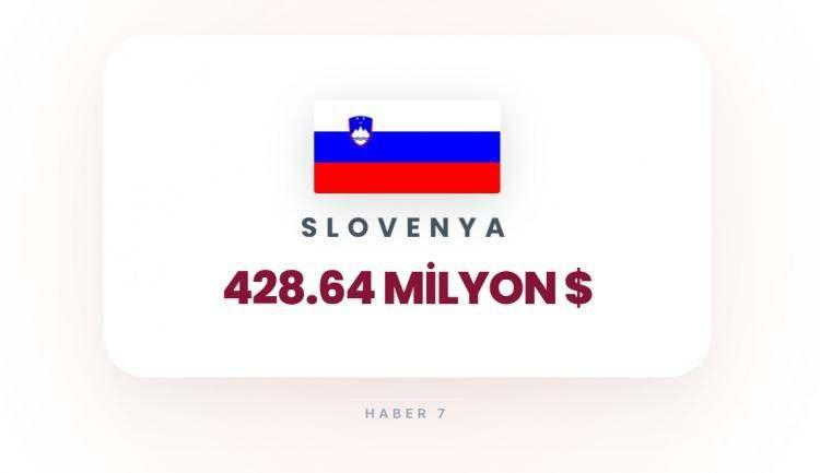 <p><span style="color:#B22222"><strong>22)&nbsp; SLOVENYA</strong></span></p>
