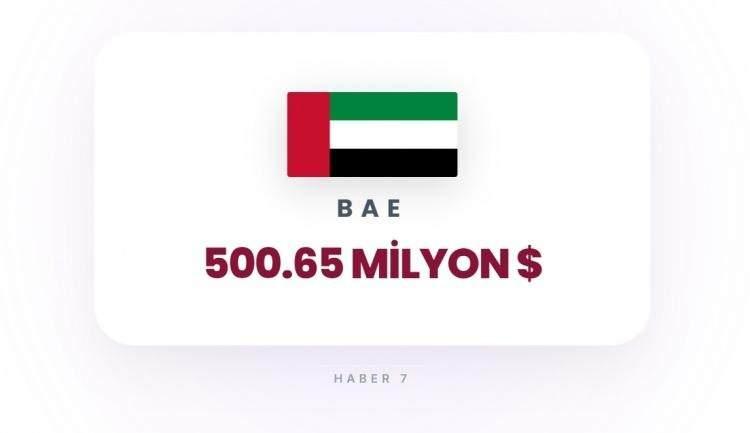 <p><span style="color:#B22222"><strong>19)&nbsp; BAE</strong></span></p>
