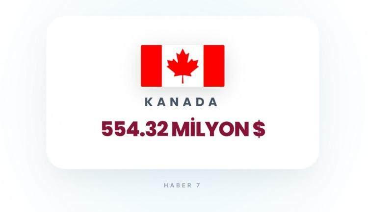 <p><span style="color:#B22222"><strong>18)&nbsp; KANADA</strong></span></p>
