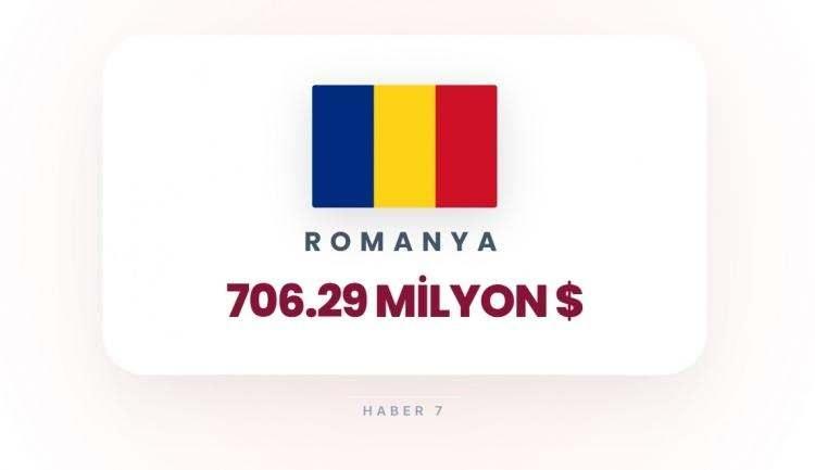 <p><span style="color:#B22222"><strong>16)&nbsp; ROMANYA</strong></span></p>
