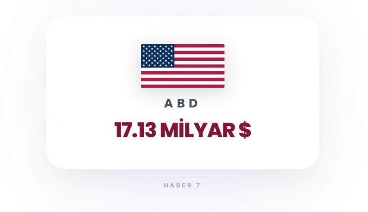 <p><span style="color:#B22222"><strong>1)&nbsp; ABD</strong></span></p>
