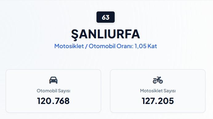 <p><strong>ŞANLIURFA</strong></p>

