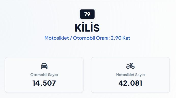 <p><strong>KİLİS&nbsp;</strong></p>

