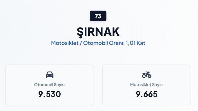 <p><strong>ŞIRNAK&nbsp;</strong></p>
