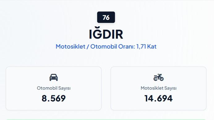<p><strong>IĞDIR</strong></p>
