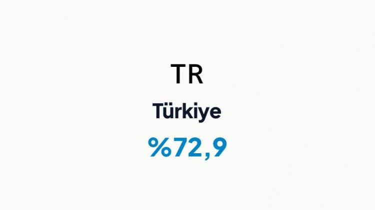 <p><span style="color:#B22222"><strong>T&Uuml;RKİYE&nbsp;</strong></span></p>
