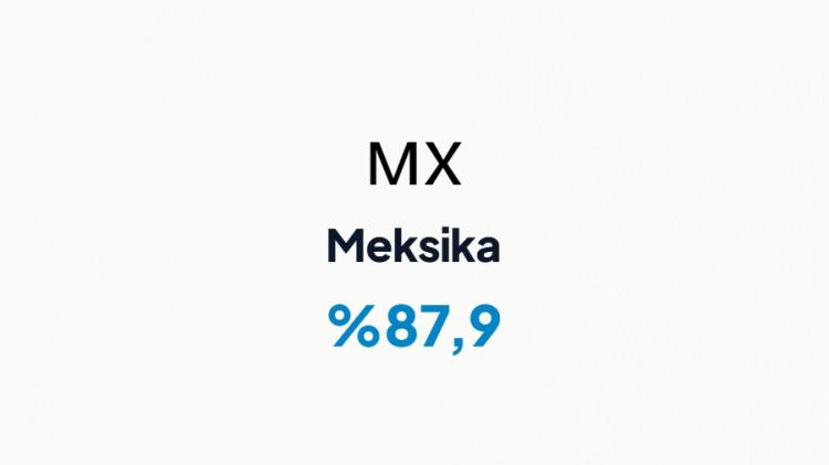 <p>MEKSİKA&nbsp;</p>
