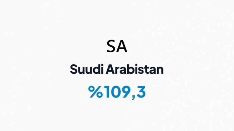 <p>SUUDİ ARABİSTAN&nbsp;</p>
