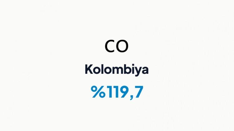 <p>KOLOMBİYA&nbsp;</p>
