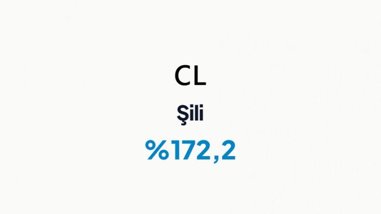 <p>ŞİLİ&nbsp;</p>
