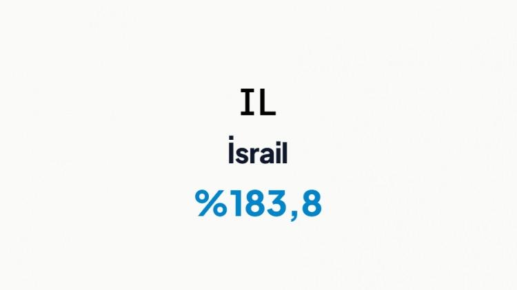 <p><strong><span style="color:#000000">İSRAİL&nbsp;</span></strong></p>
