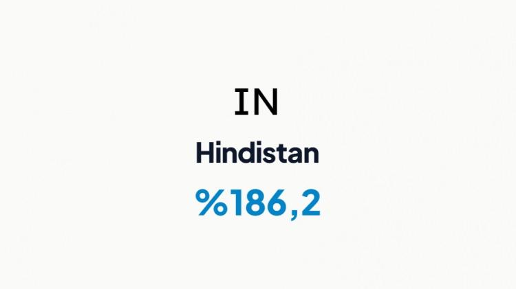 <p>HİNDİSTAN&nbsp;</p>
