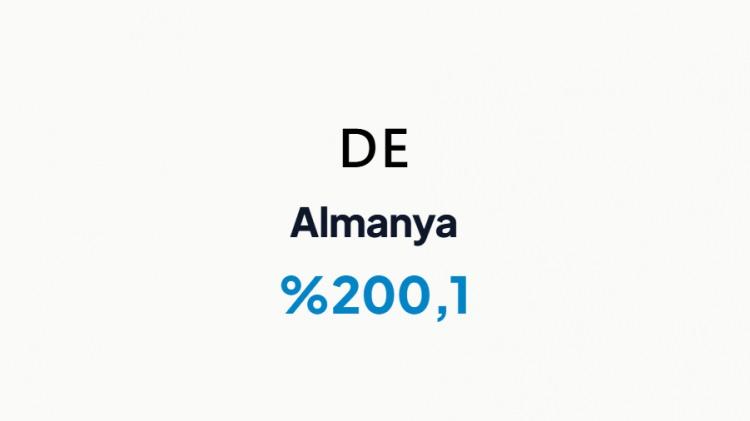<p>ALMANYA&nbsp;</p>
