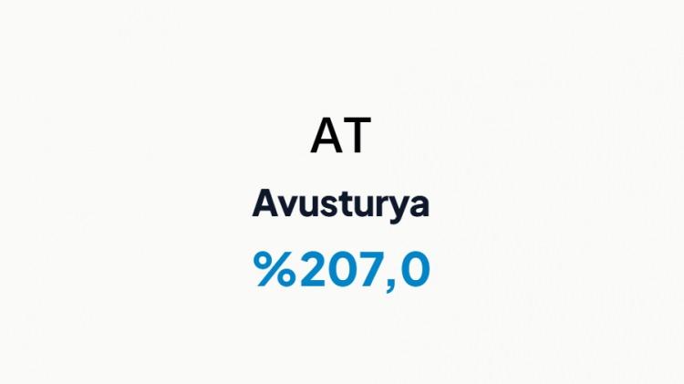 <p>AVUSTURYA&nbsp;</p>
