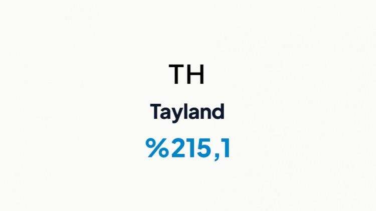 <p>TAYLAND&nbsp;</p>
