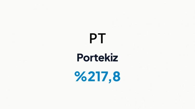 <p>PORTEKİZ&nbsp;</p>
