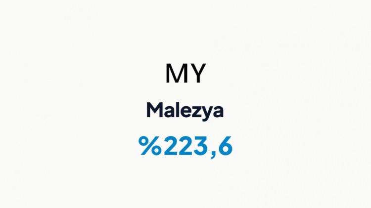 <p>MALEZYA&nbsp;</p>
