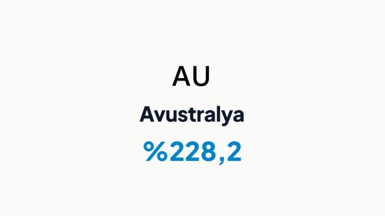 <p>AVUSTRALYA&nbsp;</p>
