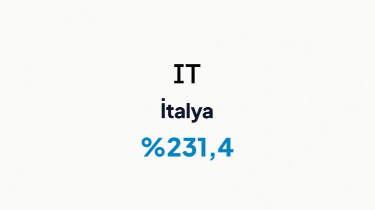 <p>İTALYA&nbsp;</p>
