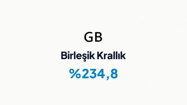 <p>BİRLEŞİK KRALLIK&nbsp;</p>

