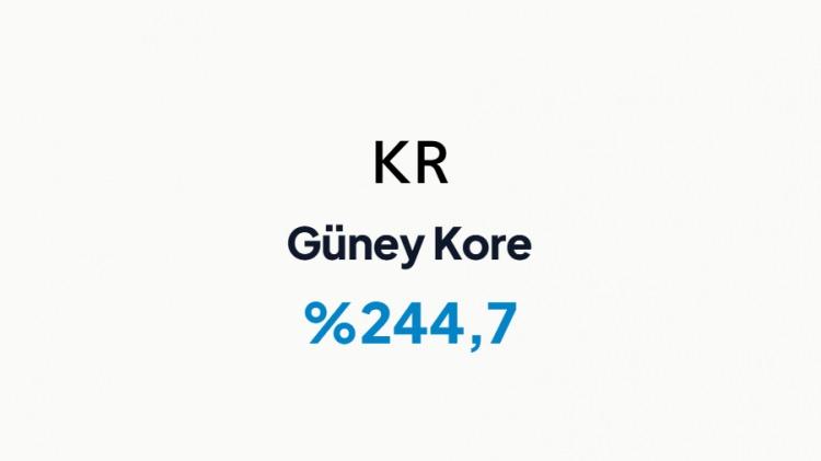 <p>G&Uuml;NEY KORE&nbsp;</p>
