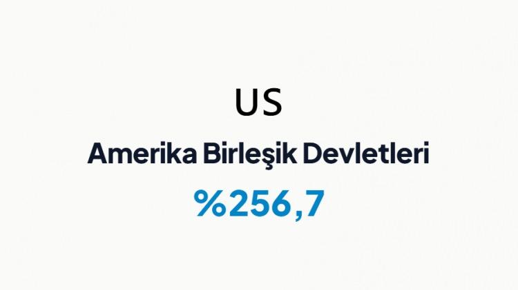 <p>AMERİKA BİRLEŞİK DEVLERİ</p>

<p>&nbsp;</p>
