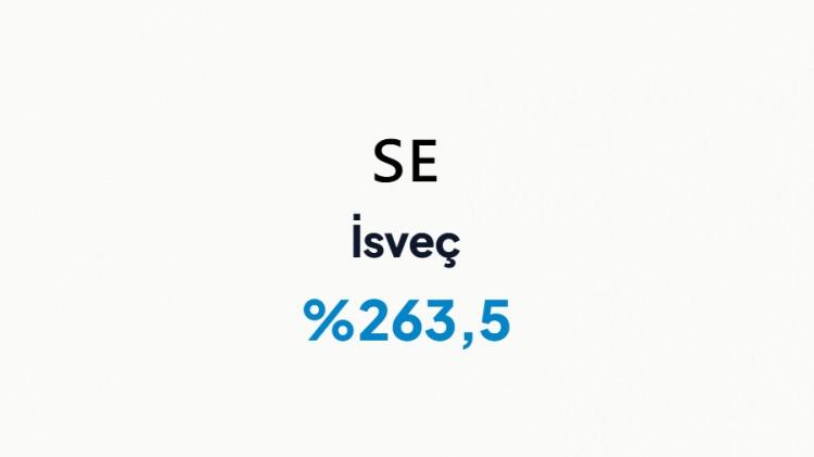 <p>İSVE&Ccedil;&nbsp;</p>
