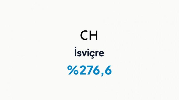 <p>İSVİ&Ccedil;RE&nbsp;</p>
