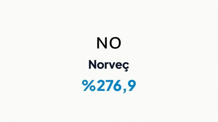 <p>NORVE&Ccedil;&nbsp;</p>
