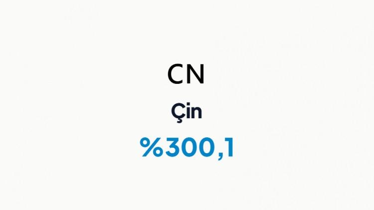 <p>&Ccedil;İN&nbsp;</p>
