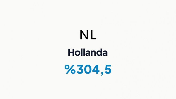 <p>HOLLANDA&nbsp;</p>
