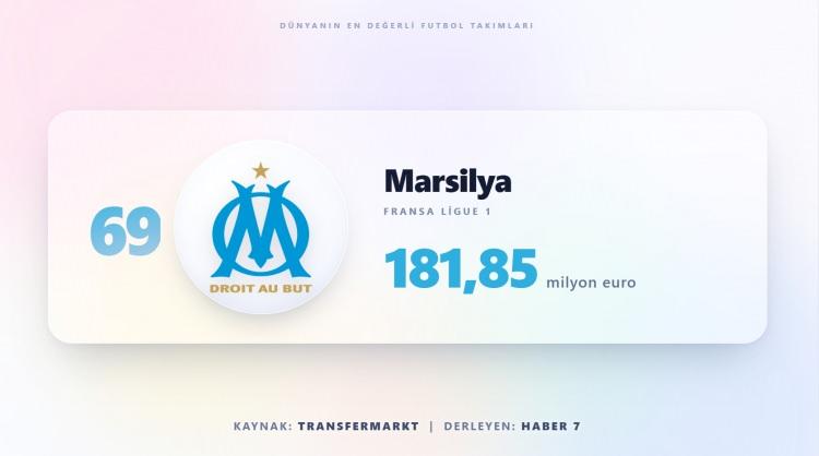 <p><span style="color:#B22222"><strong>MARSİLYA</strong></span></p>
