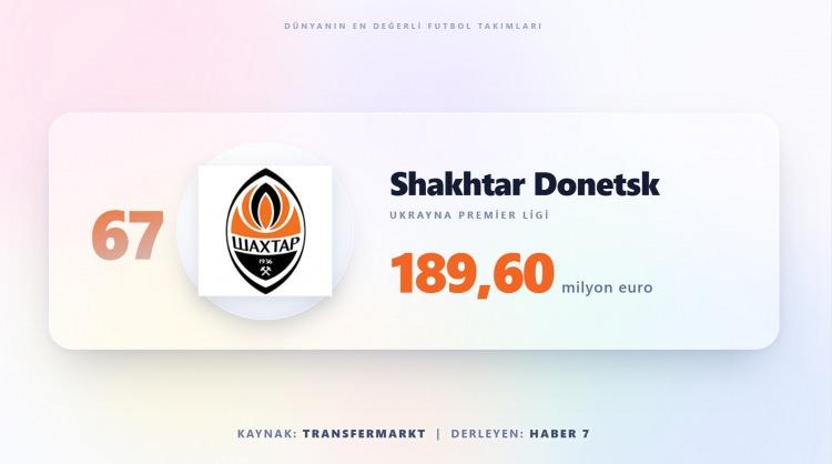 <p><span style="color:#B22222"><strong>SHAKTAR DONETSK</strong></span></p>
