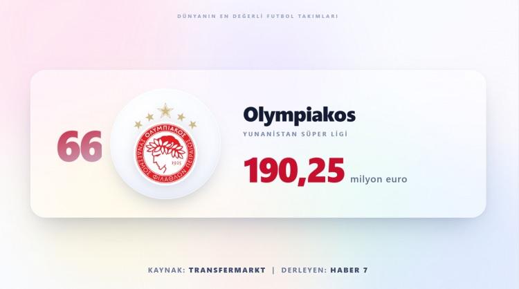 <p><span style="color:#B22222"><strong>OLİMPİYAKOS</strong></span></p>
