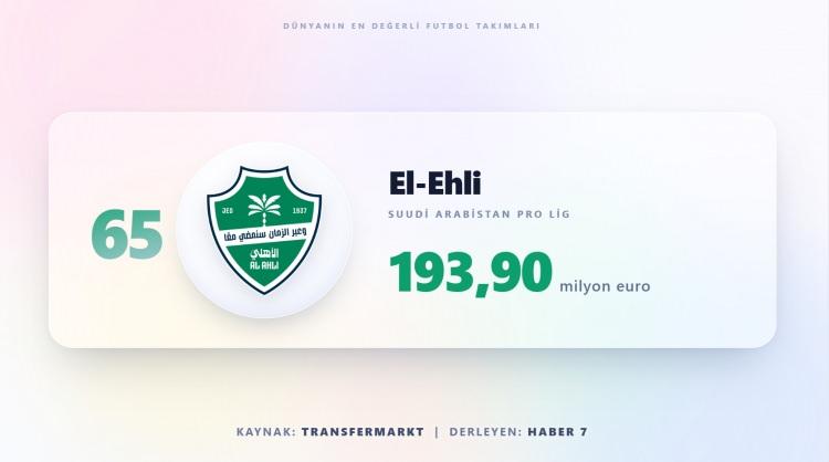 <p><span style="color:#B22222"><strong>EL-EHLİ</strong></span></p>
