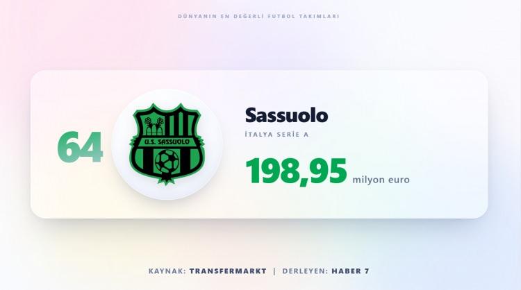 <p><span style="color:#B22222"><strong>SASSUOLO</strong></span></p>
