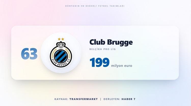 <p><span style="color:#B22222"><strong>CLUB BRUGGE</strong></span></p>
